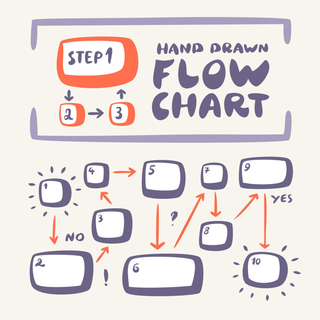 Flowchart.,Hand,Drawn,Design,Elements.